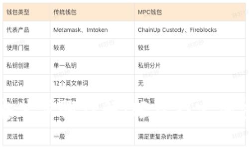 小狐狸钱包的安装步骤详解：轻松搞定加密数字资产管理