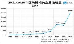 : 雄安新区区块链平台招聘信息解析与前景展望