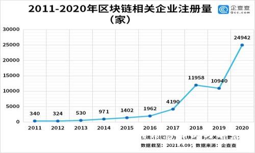 : 雄安新区区块链平台招聘信息解析与前景展望