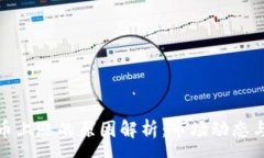 x区块链货币上涨的原因解析：市场动态与投资逻