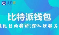 区块链技术的层级结构解析：深入理解其关键组