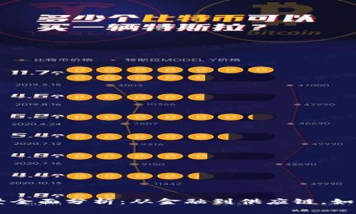 区块链应用场景全面分析：从金融到供应链，如何推动行业变革