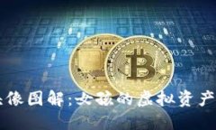 小狐狸头像图解：女孩的虚拟资产管理助手